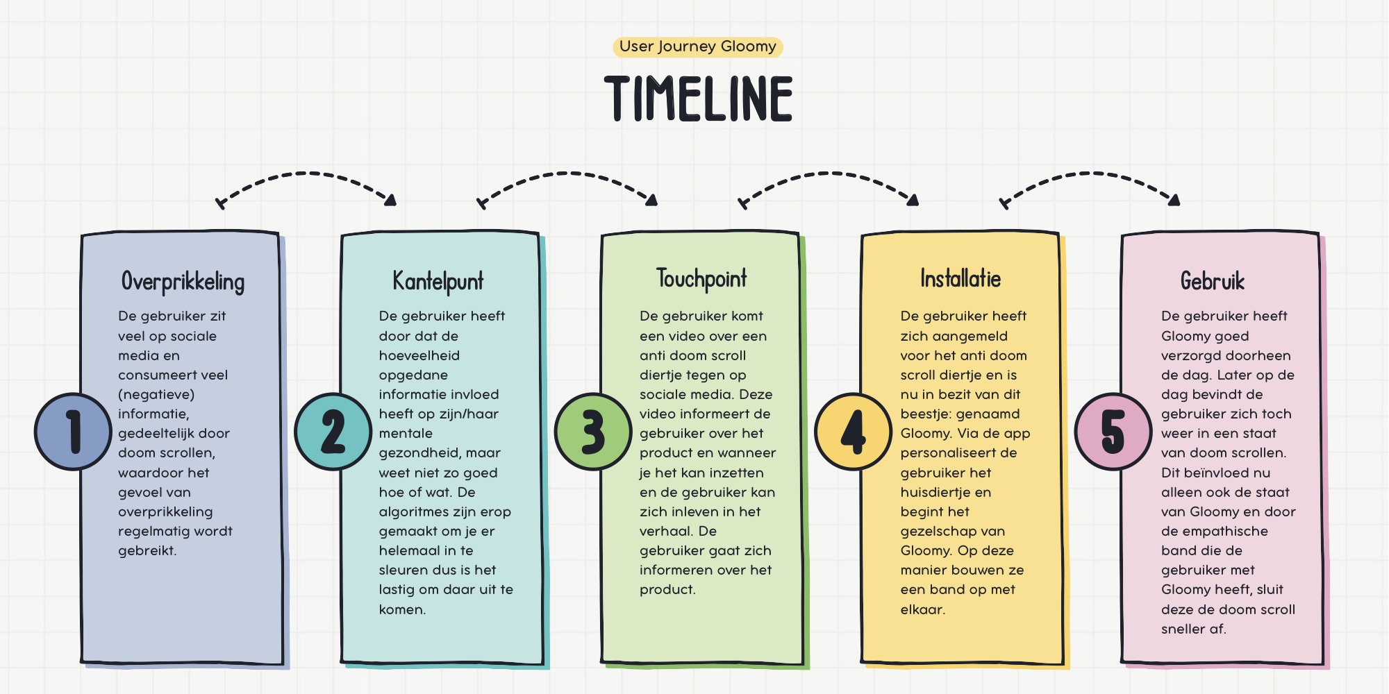 User Journey Gloomy